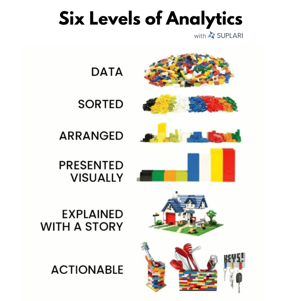 Procurement Analytics