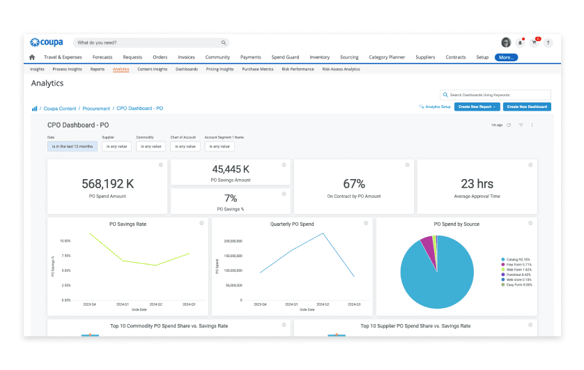 Coupa Spend Analytics