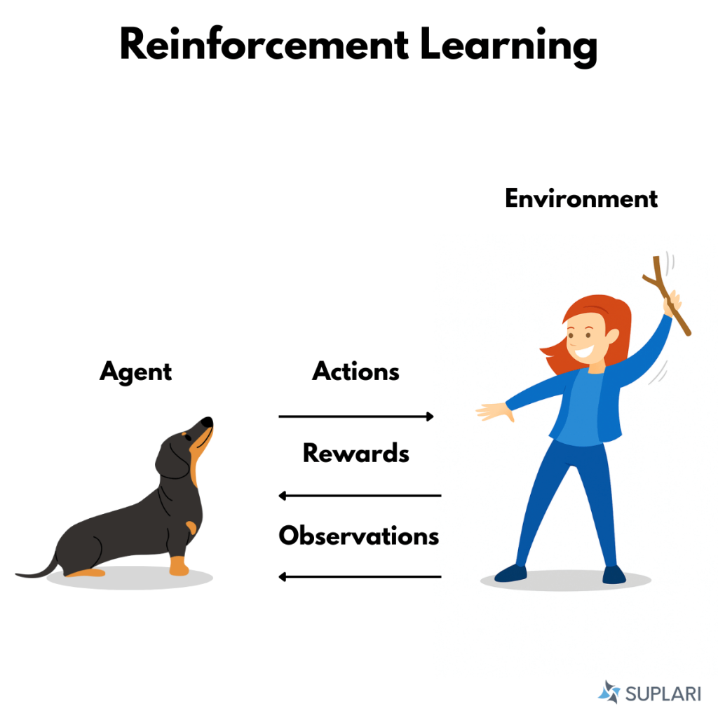 Reinforcement Learning In Procurement