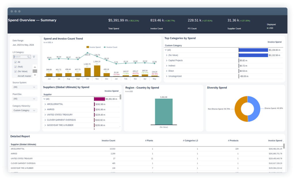 Sap Spend Control Tower