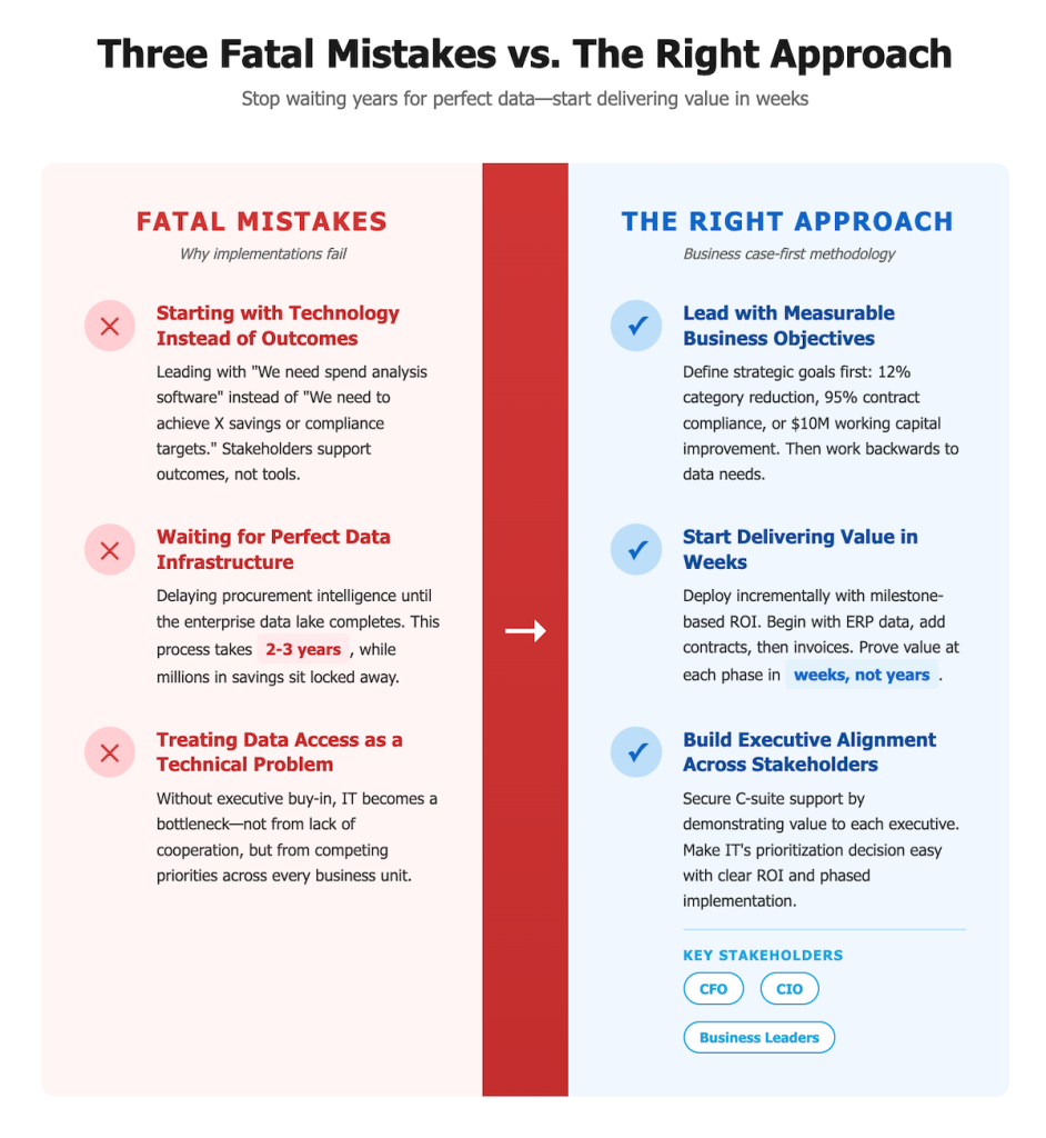 Spend Analysis Key Mistakes