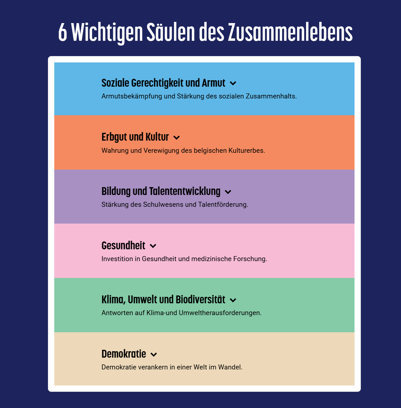 Die 6 wesentlichen Säulen des Zusammenlebens.