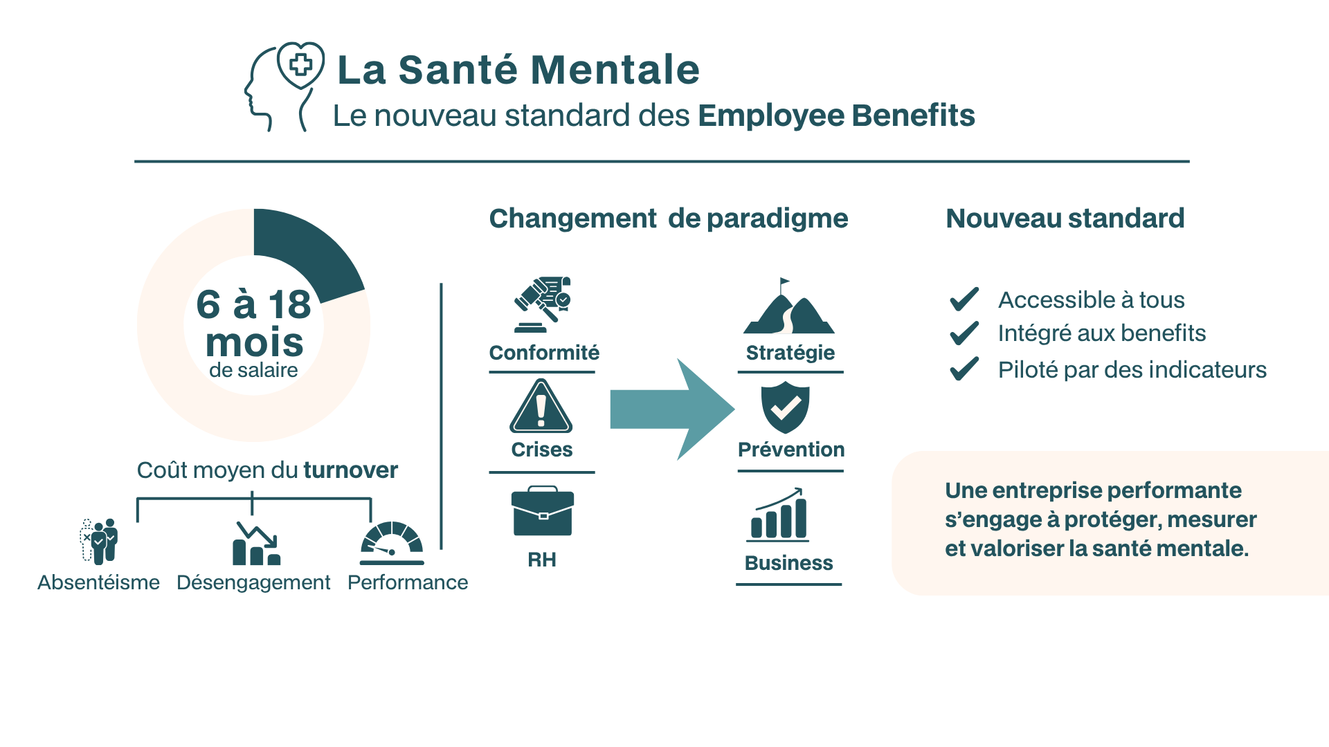 Visuel Webinaire sur le télétravail et la santé mentale avec les animateurs Cyr Dioré, Catherine Touvrey et Claire Bonniol, prévu le vendredi 13 février, de 8h30 à 9h15, animé par Xavier Debontride
