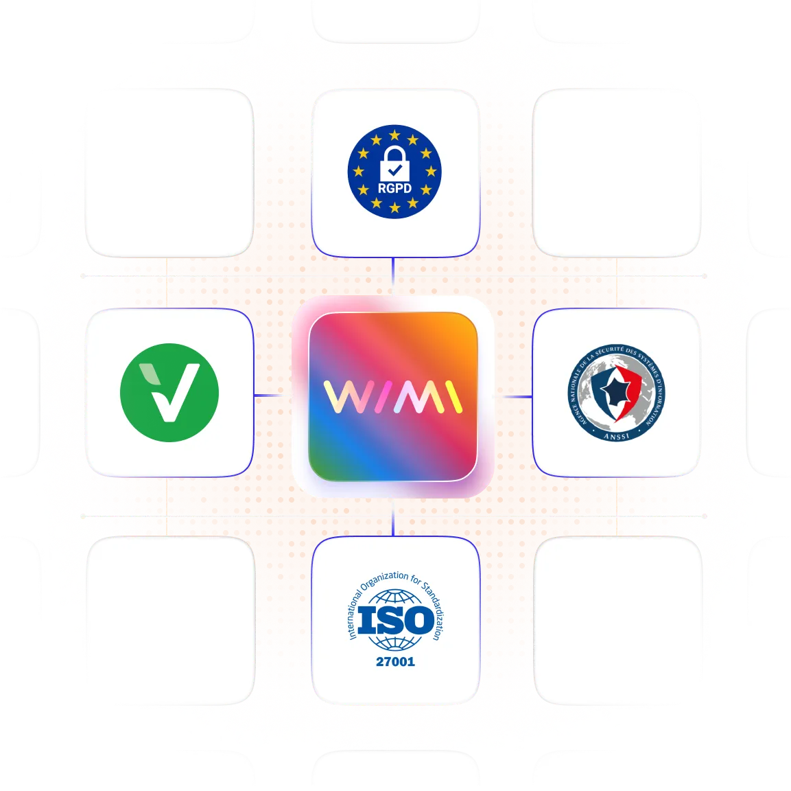 Toutes les conformités Wimi