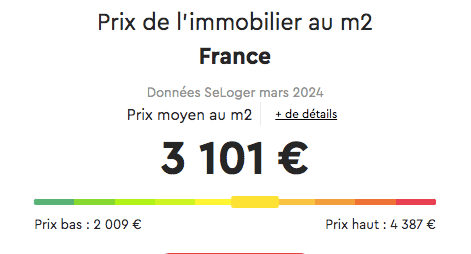 Prix de l'immobilier au mètre carré en France