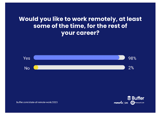 Image 1: étude sur le travail nomade