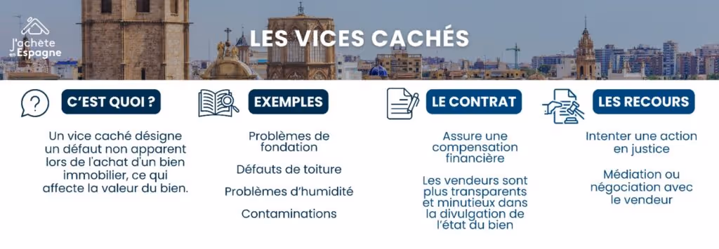 Vices cachés en Espagne