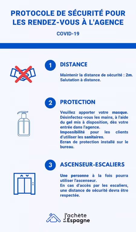 Infographie protocole agence