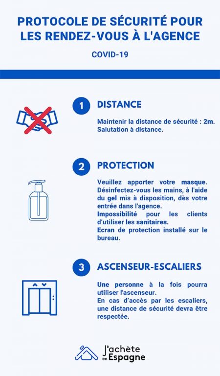 Infographie protocole agence