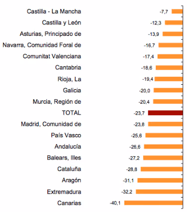 Image 8: ventes par communautes autonomes