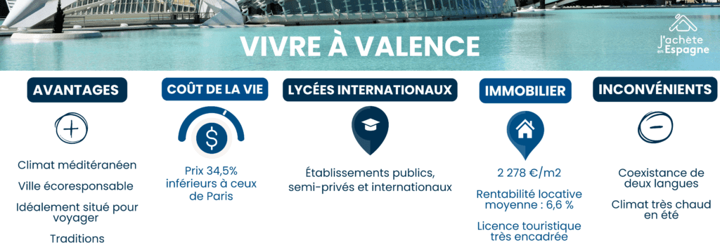 Image 1: Vivre à Valence avantages et inconvénients