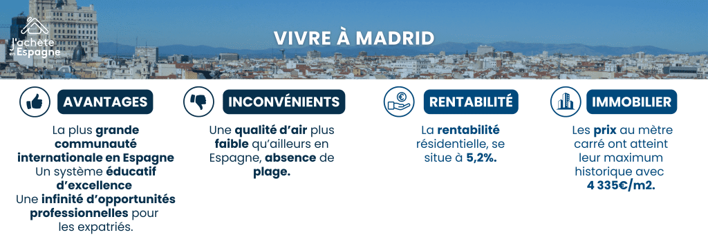 Image 3: Infographie présentant les points positifs de vivre à Madrid