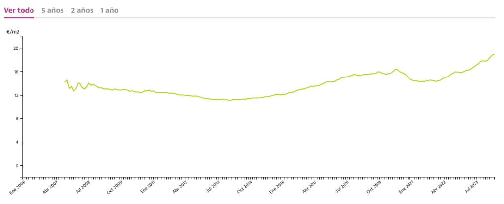 Image 25: Graphique présentant des données sur plusieurs tranches d