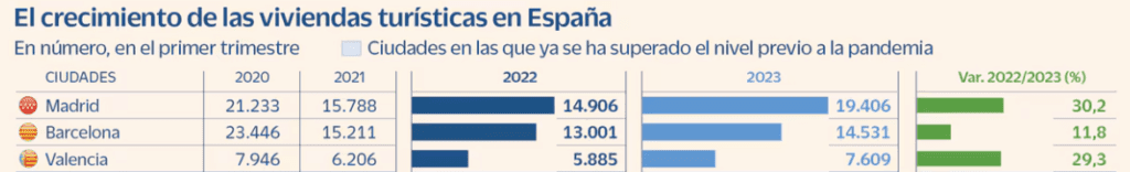 Image 26: Graphique représentant l