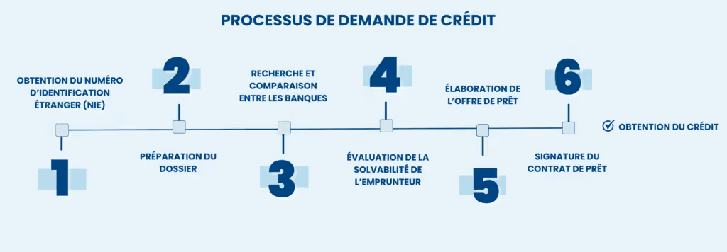 Image 1: Infographies horizontales - article crédit immo