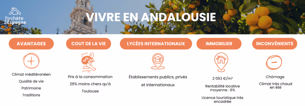 Image 13: Infographies horizontales - article andalousie