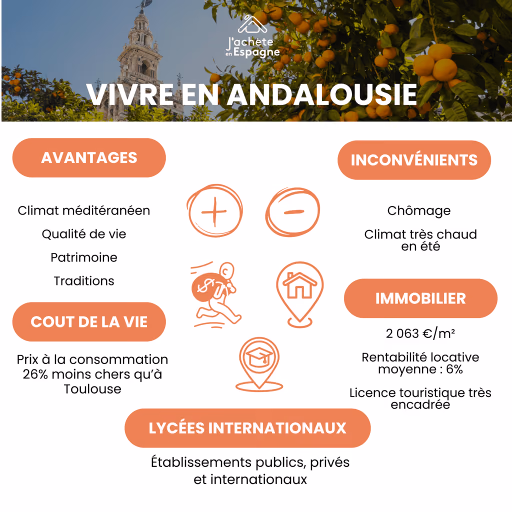 Image 14: Infographies mobiles - article andalousie