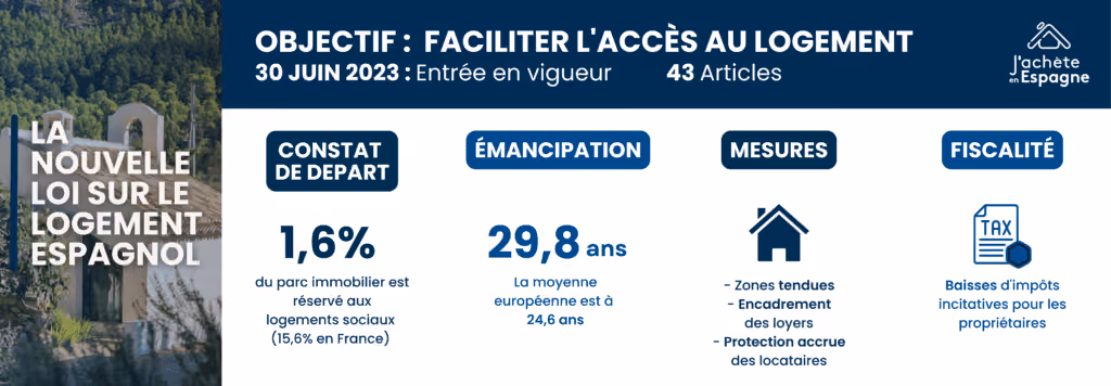 LA NOUVELLE LOI SUR LE LOGEMENT ESPAGNOL