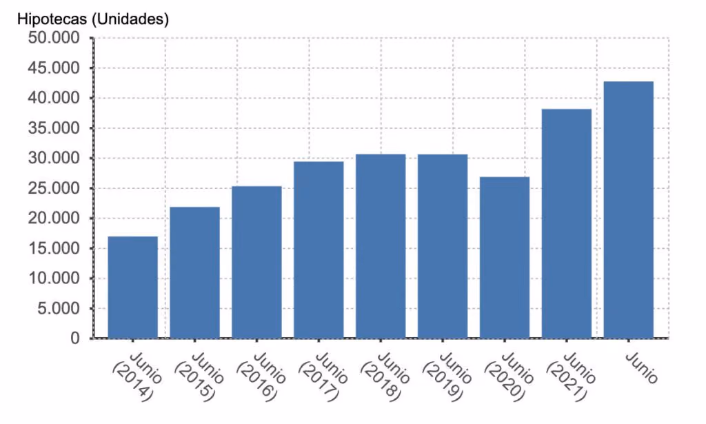 Évolution du nombre de crédits immobiliers signés en juin depuis 2014.