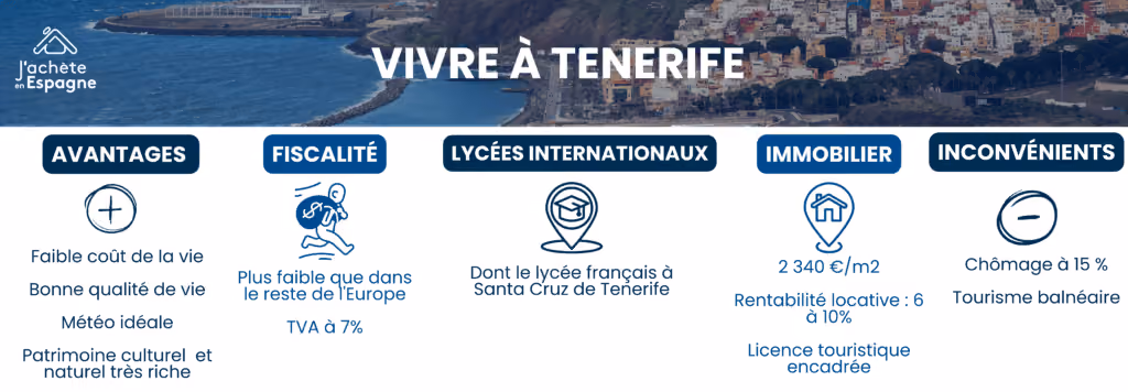Image 1: Vivre à Tenerife - infographie ordinateur
