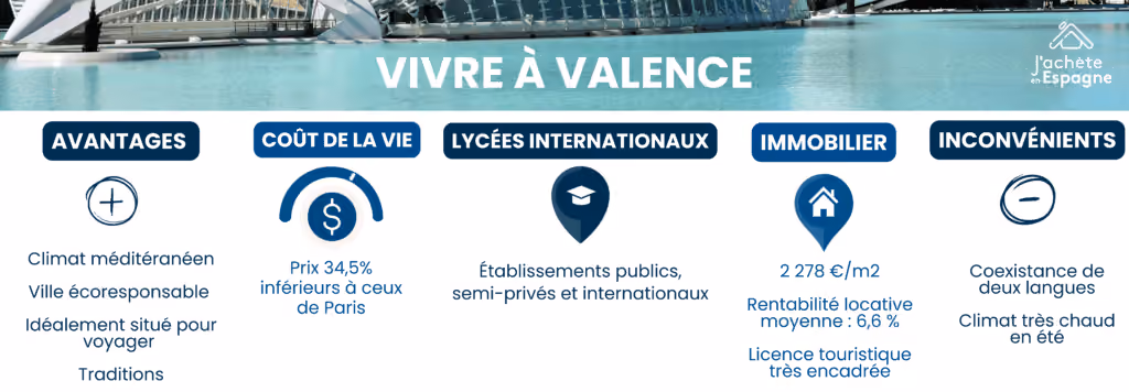 Image 1: Vivre à Valence avantages et inconvénients