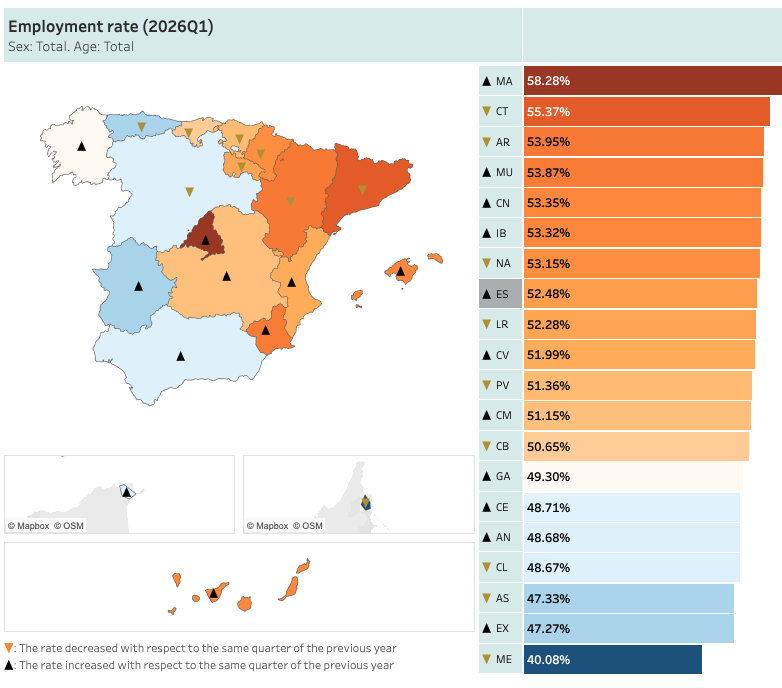 Travailler en espagne - employment rate par région
