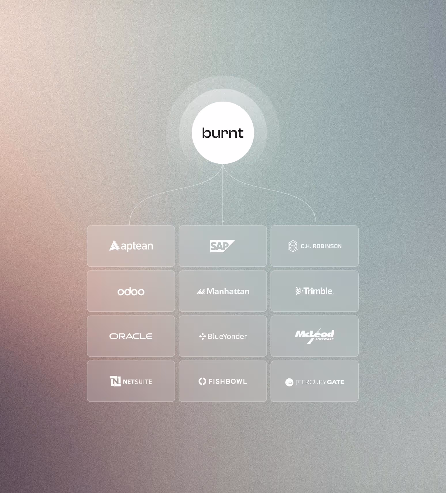 Burnt integrates with all major platforms.
