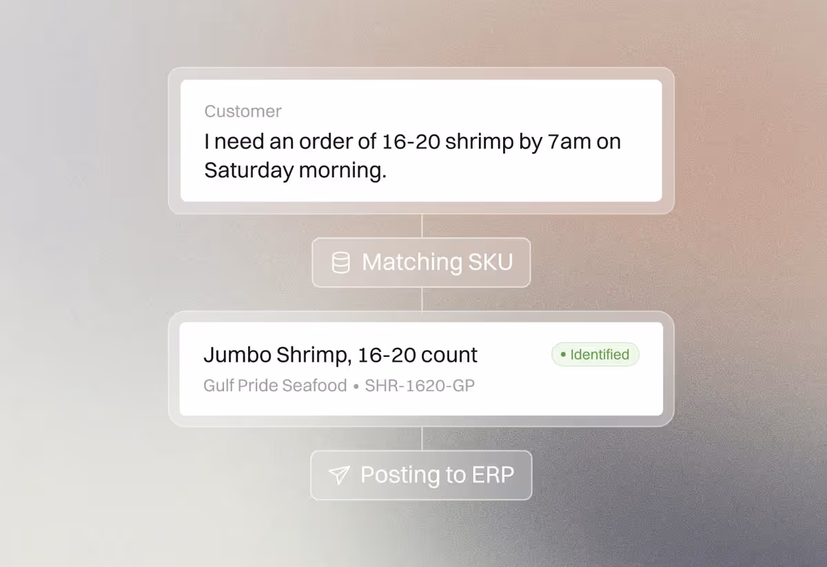 Automatic SKU matching no matter what terminology the customer uses. 