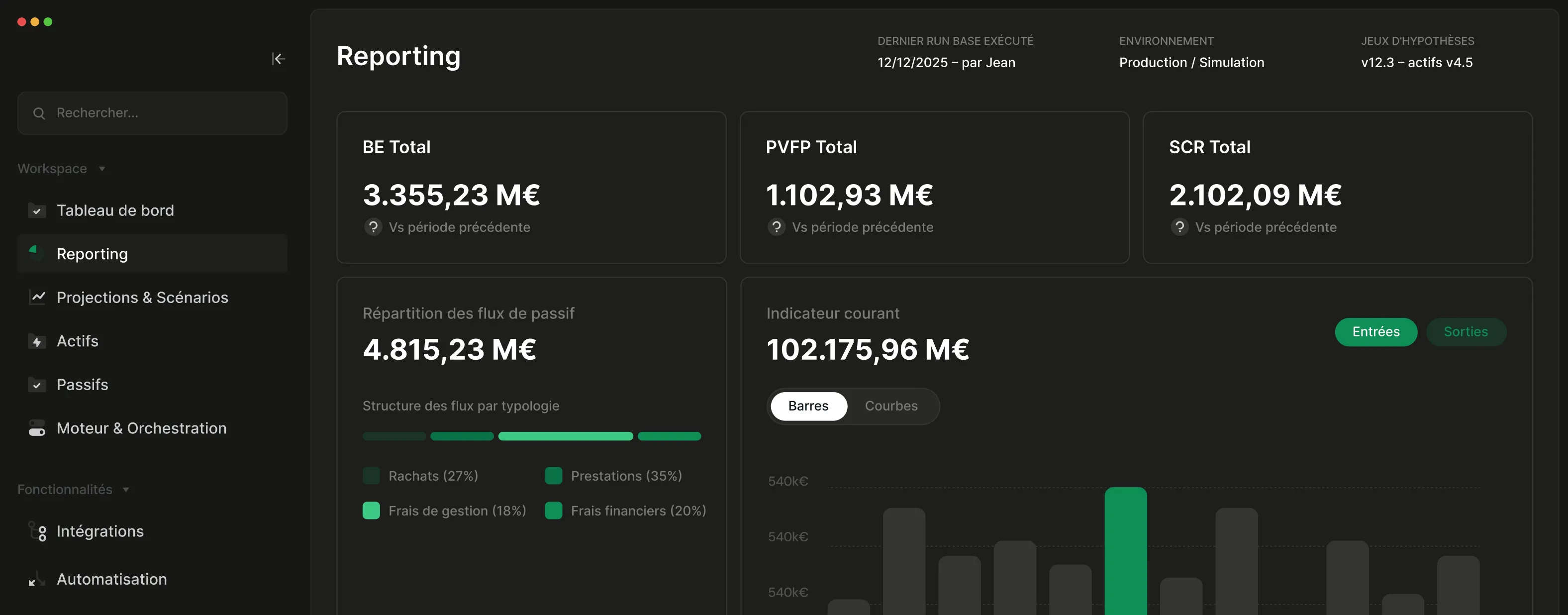 Dark-themed dashboard showing financial reporting with totals for BE, PVFP, and SCR, passive flow distribution bar chart, and current indicator with bar chart options.