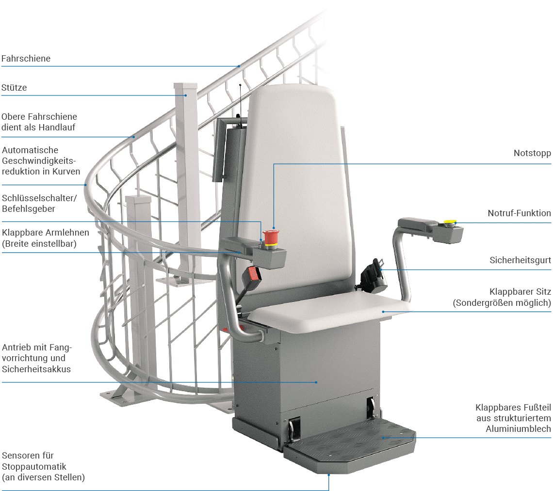 [interface] image of software security protocols (for a ai fintech company)
