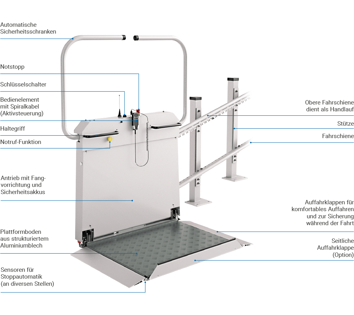 [interface] image of software security protocols (for a ai fintech company)
