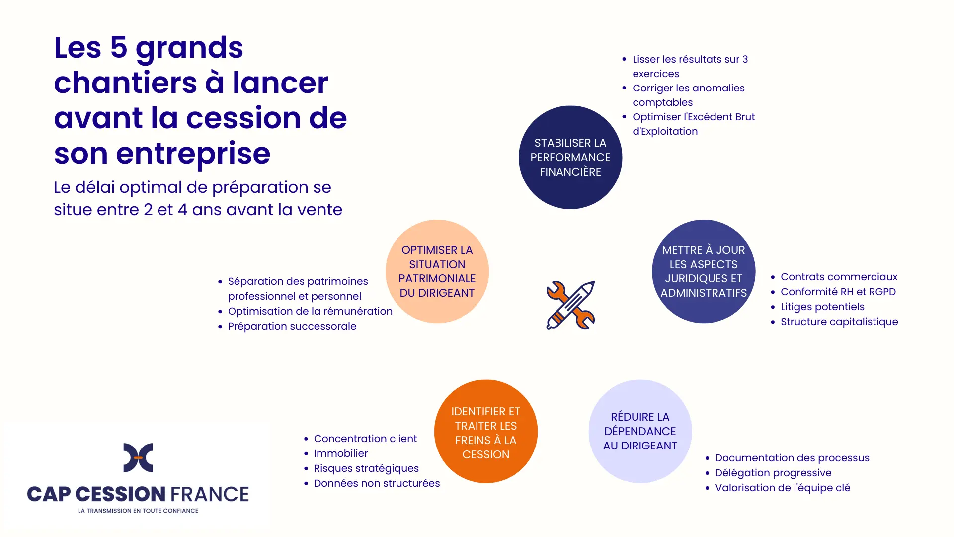 5 chantiers avant cession enteprise