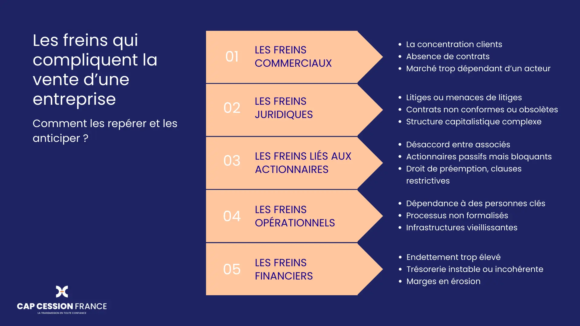 Freins cession entreprise