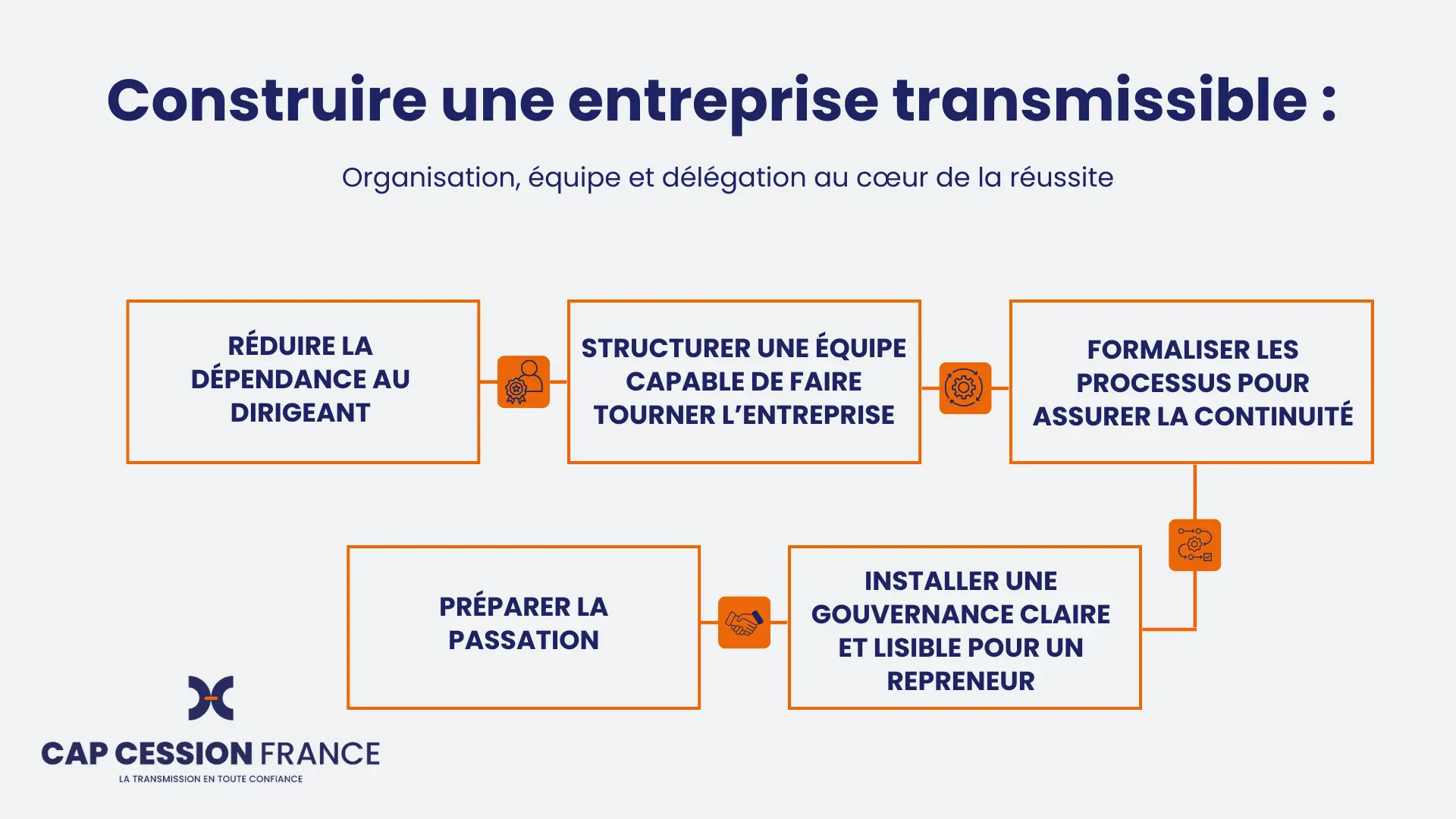 Conseil transmission entreprise