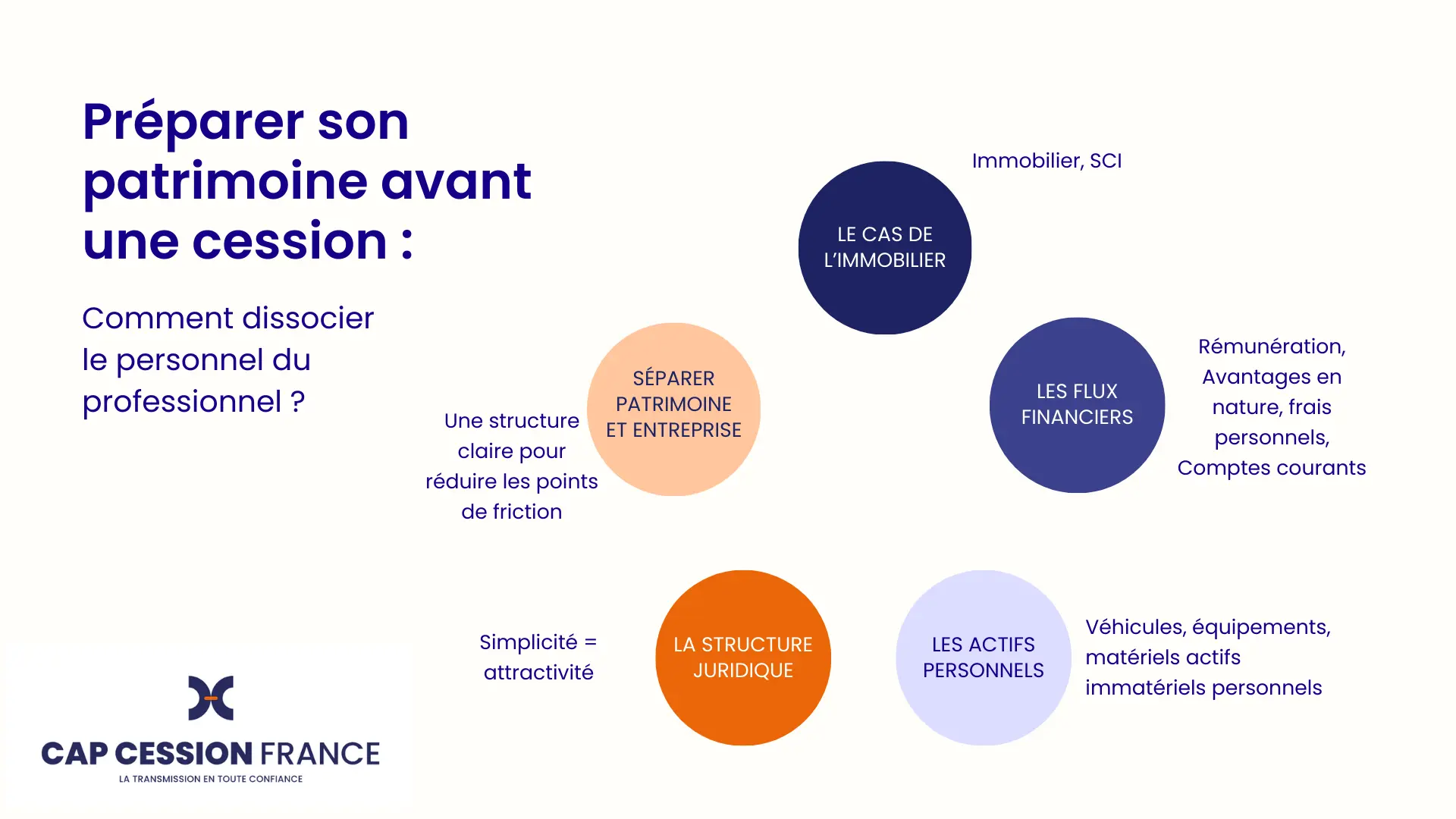 Préparer son patrimoine cession entreprise