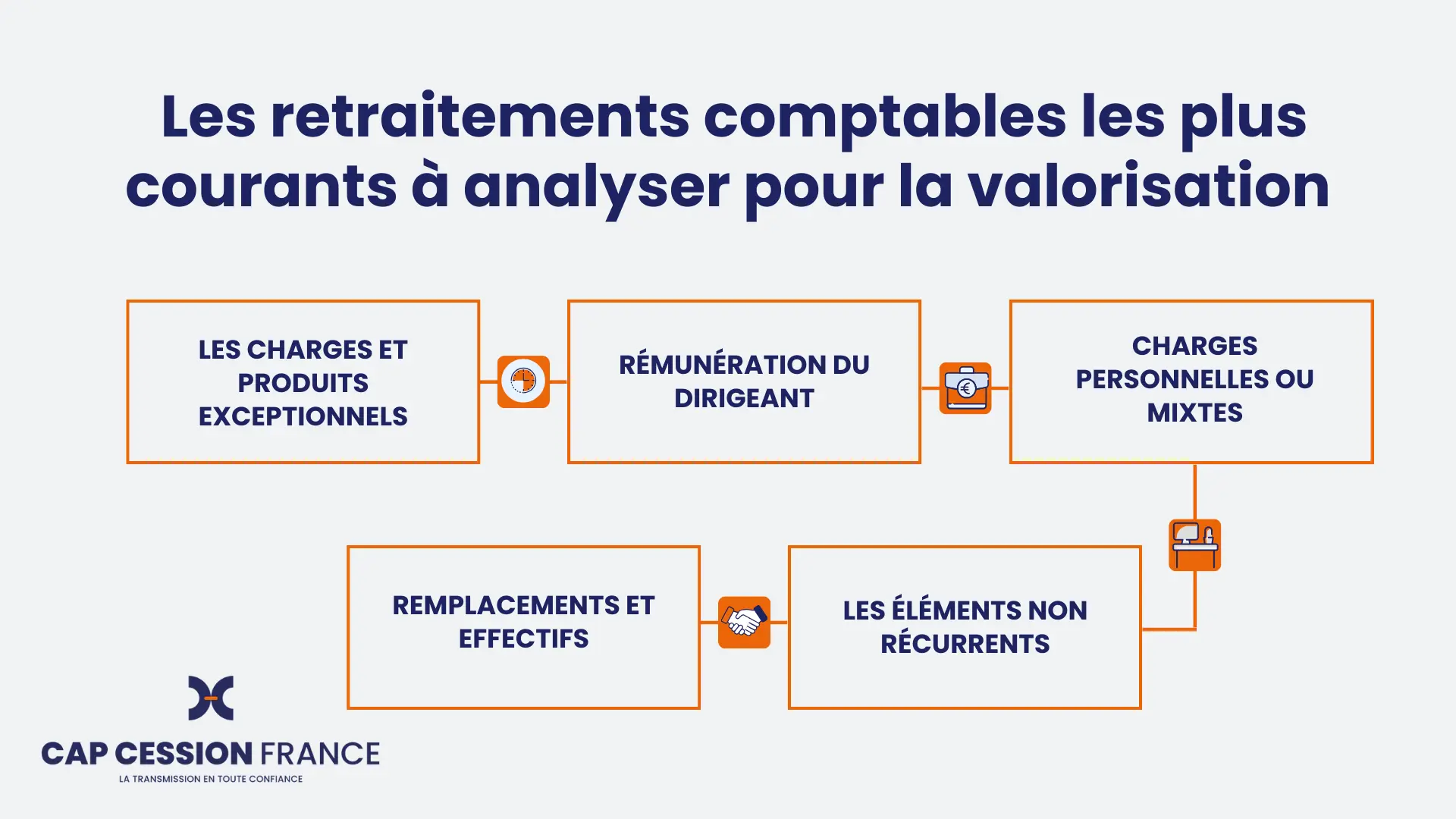 retraitements comptables