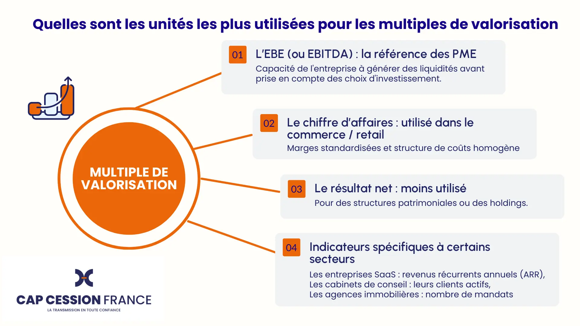 unités multiples valorisation