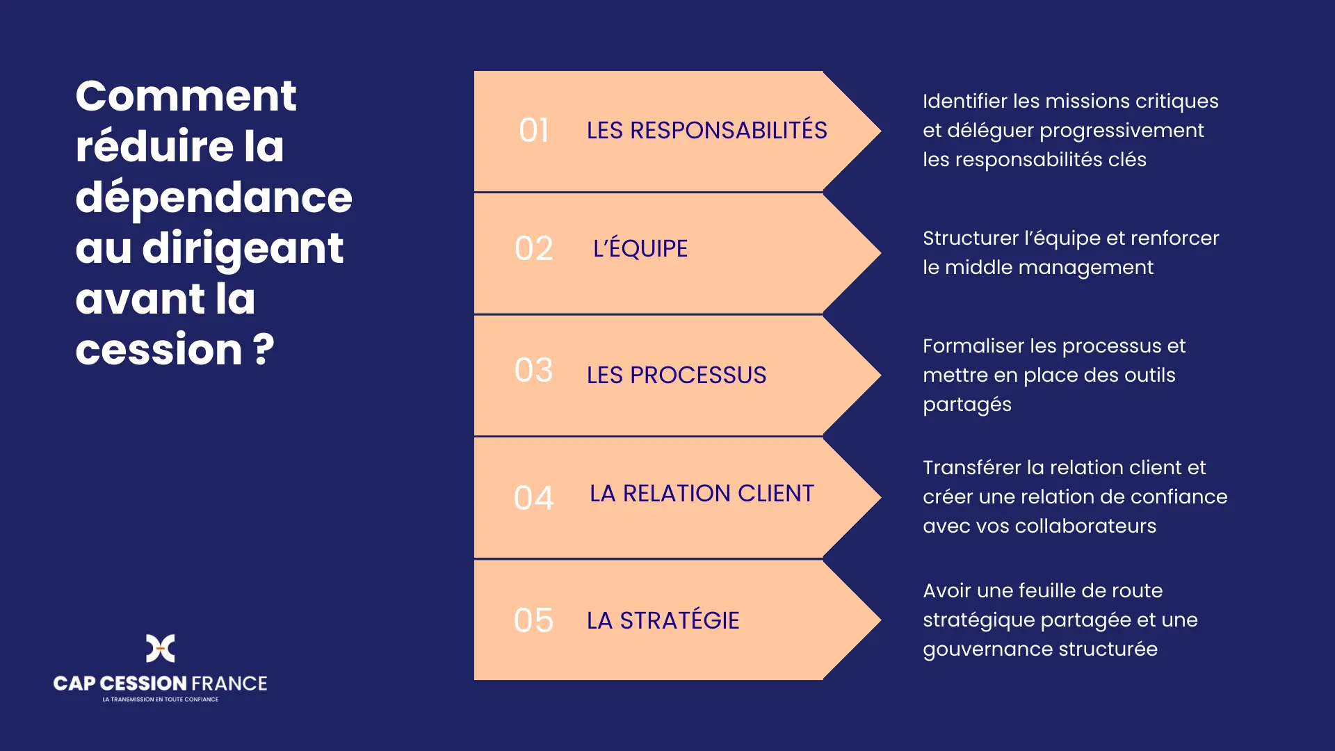 Réduire dépendance dirigeant cession