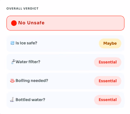 Example tap water verdict showing unsafe drinking water, ice caution, filtration, boiling and bottled water guidance.