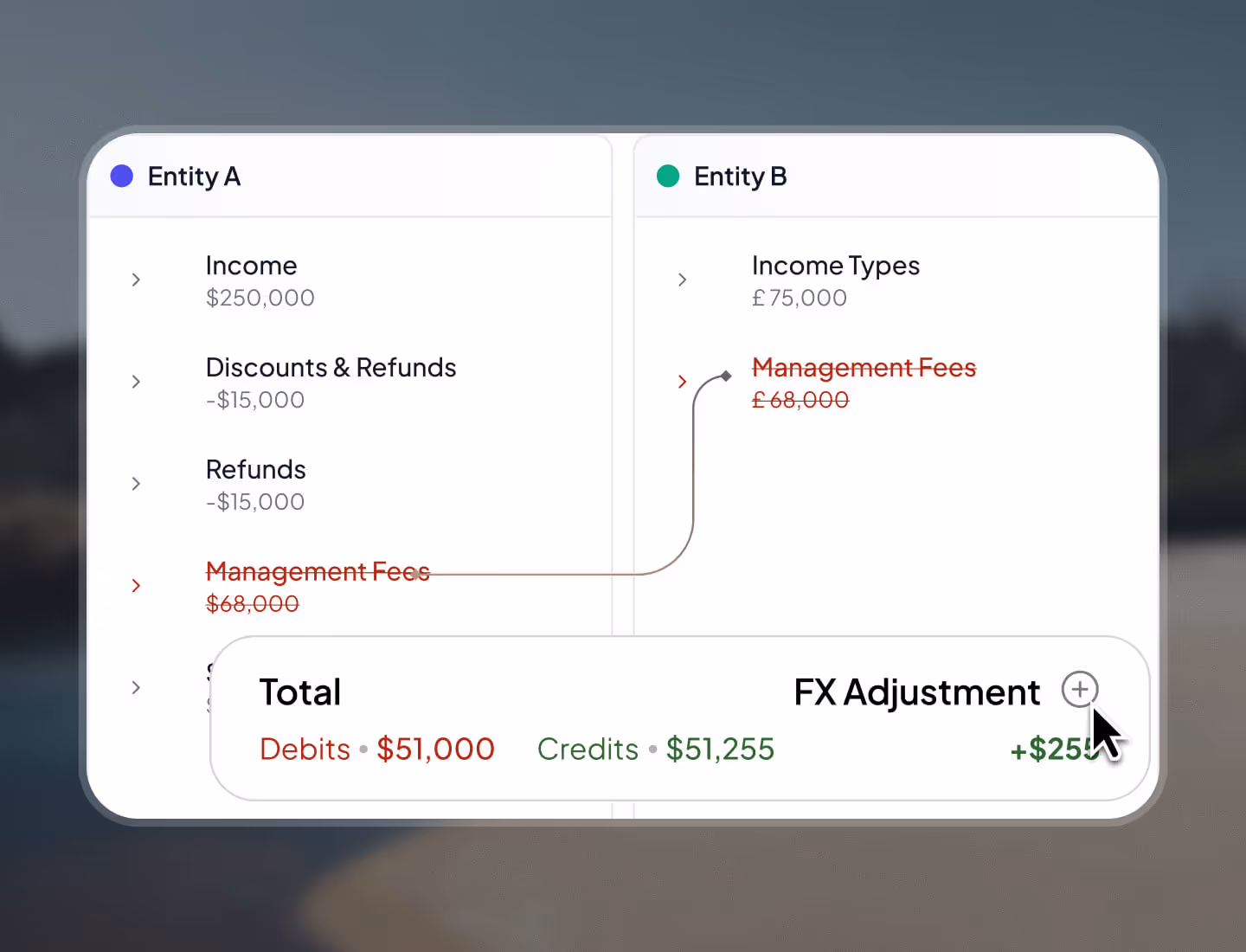 Finance screen showing Entity A with income $250,000 and deductions, Entity B with income types £75,000 and deductions, linked and eliminated management fees, total debits $51,000, credits $51,255, and an FX adjustment of +$255.