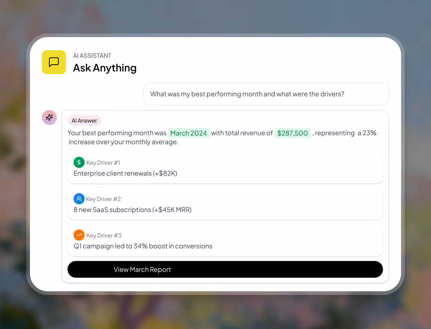 AI assistant interface showing best performing month as March 2024 with $287,500 revenue, 23% increase, and key drivers including enterprise client renewals, new SaaS subscriptions, and Q1 campaign boost.