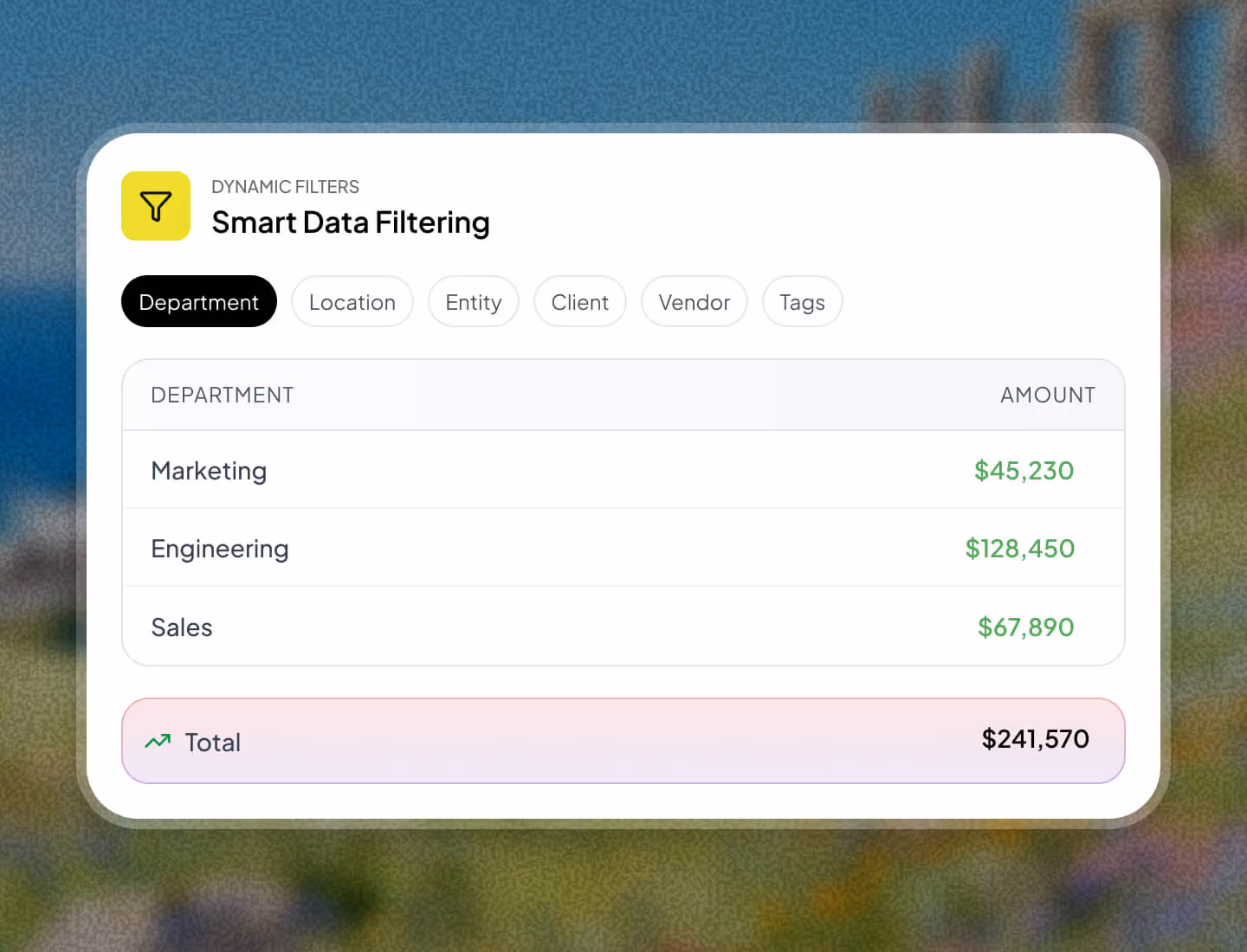Smart Data Filtering panel showing department expenses: Marketing $45,230, Engineering $128,450, Sales $67,890, total $241,570.