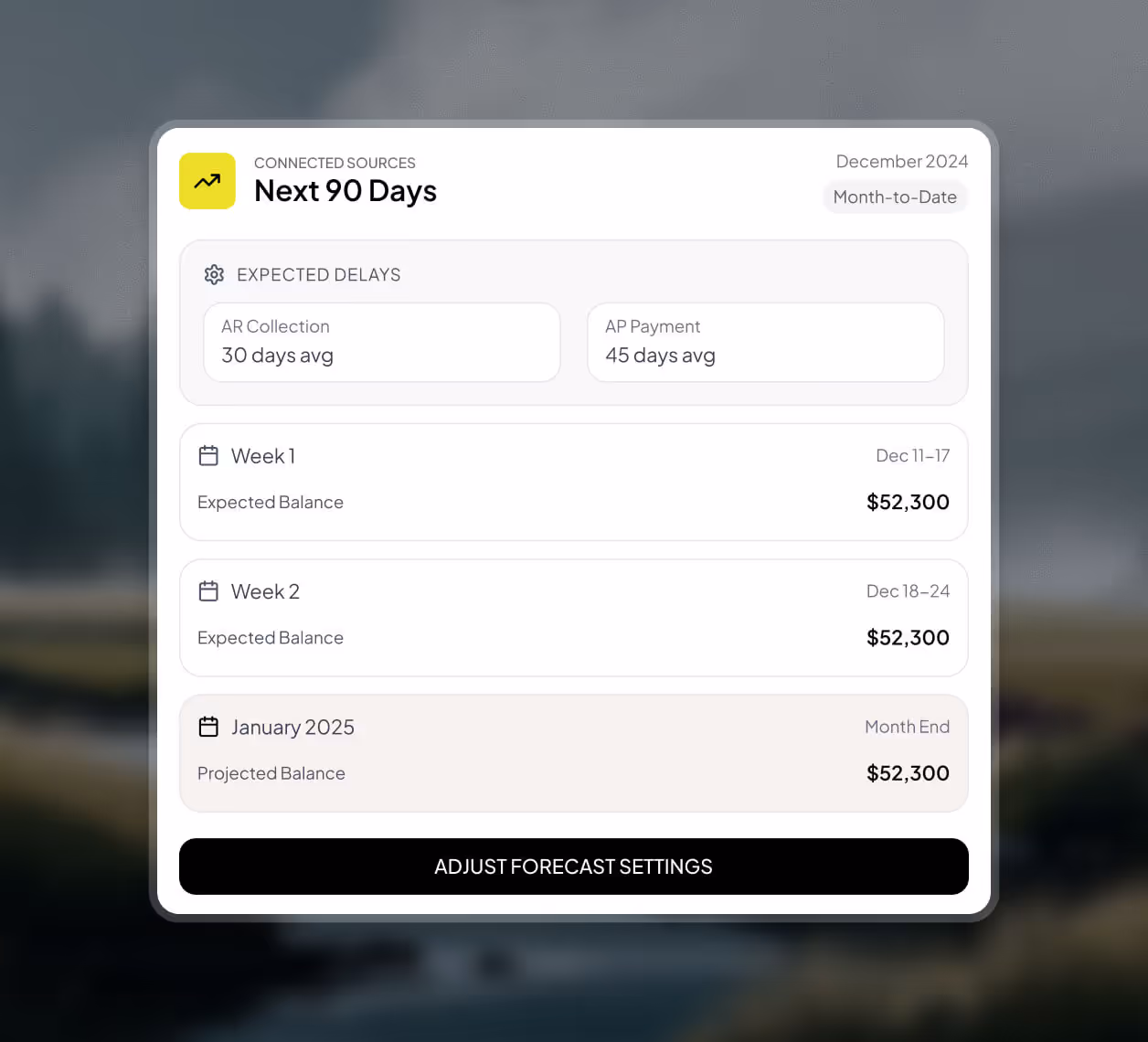 Cashflow forecast panel showing expected delays with 30 days average AR collection, 45 days average AP payment, and expected balances of $52,300 for weeks 1 and 2 in December 2024 and projected balance for January 2025.