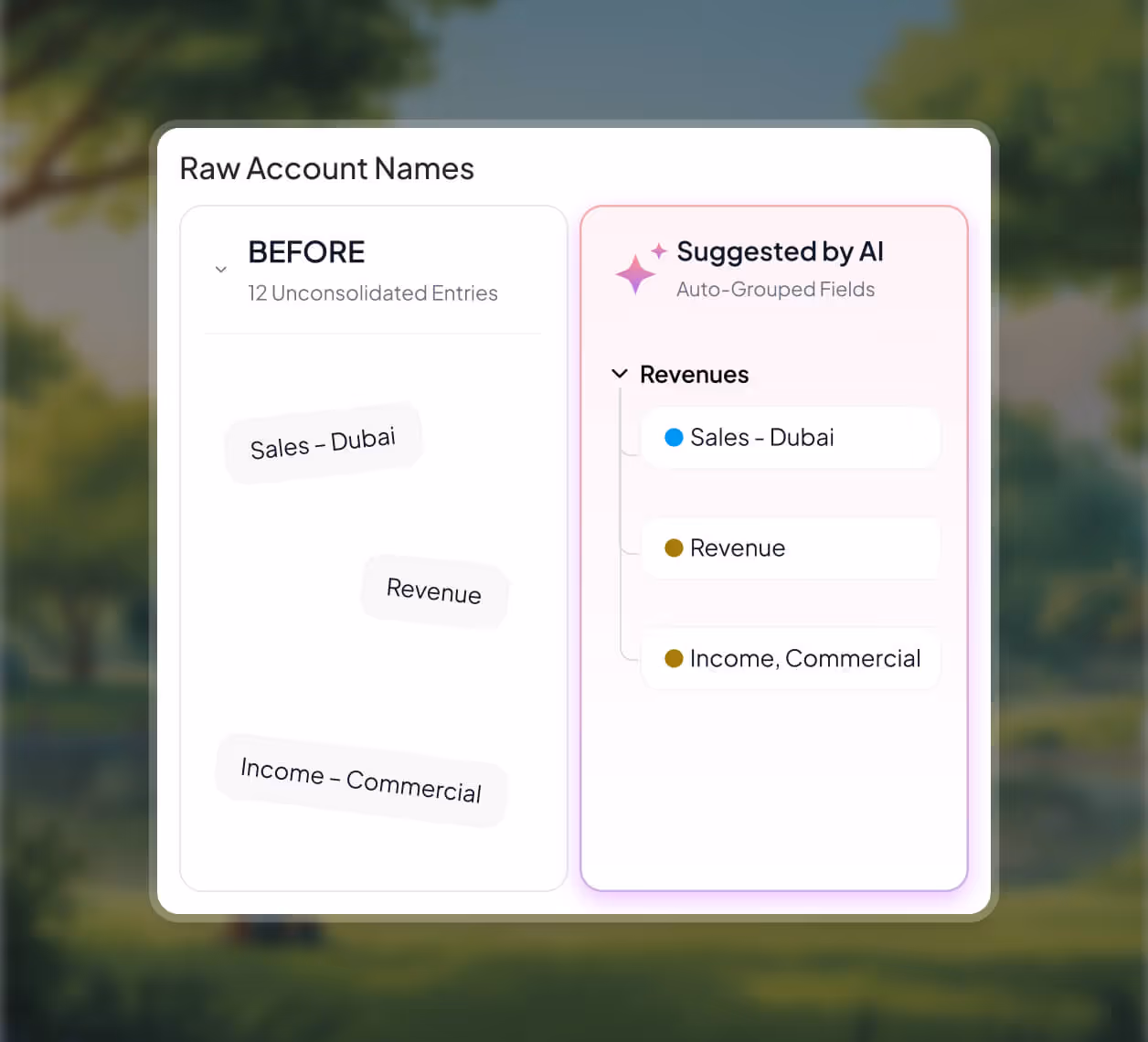 Comparison of raw account names before and AI-suggested grouping under revenues, including Sales - Dubai, Revenue, and Income, Commercial.