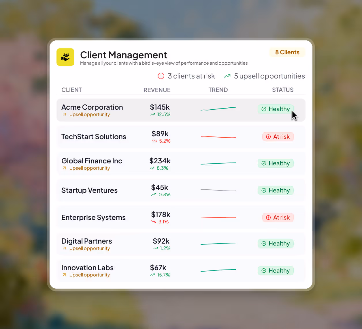 Client Management dashboard showing 8 clients with revenue, trend graphs, and status indicating 3 clients at risk and 5 upsell opportunities.