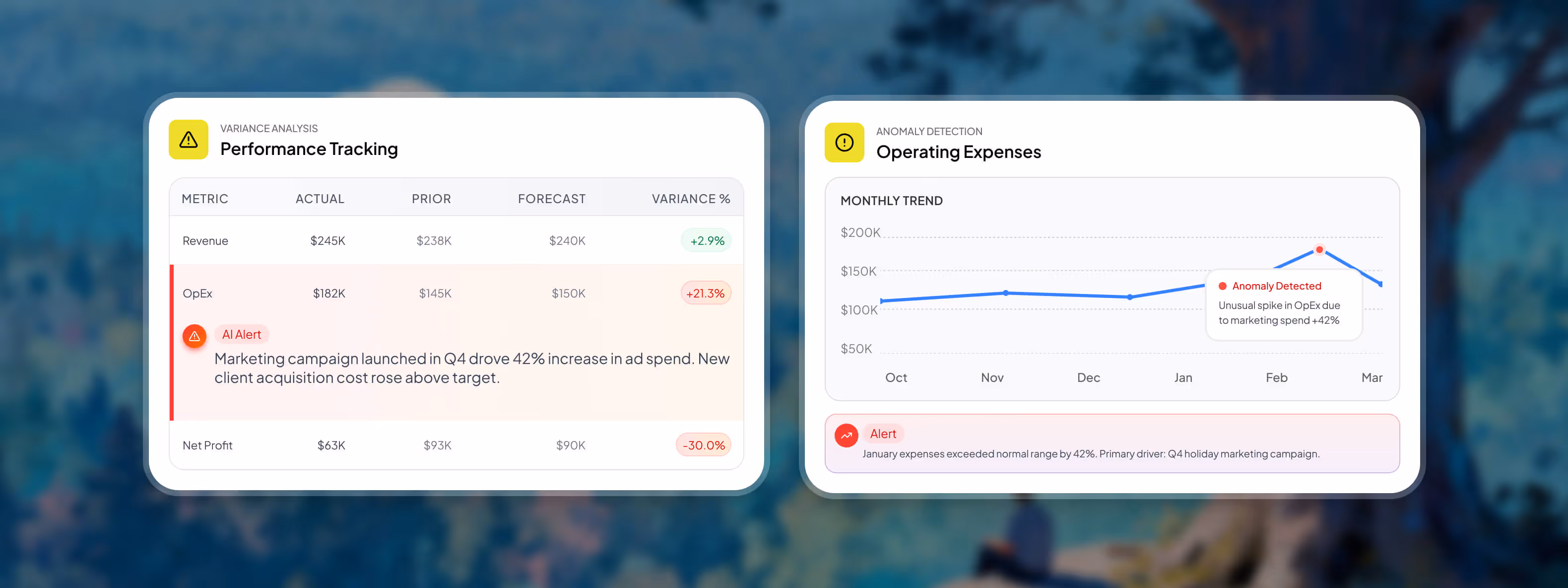 Two side-by-side white data panels on a blurred background: left panel shows performance tracking with metrics for Revenue, OpEx, and Net Profit plus AI alert on a 42% increase in marketing ad spend raising client acquisition cost; right panel shows operating expenses with a monthly trend line graph detecting an anomaly in February due to marketing spend, and alert about January expenses exceeding normal range by 42%.