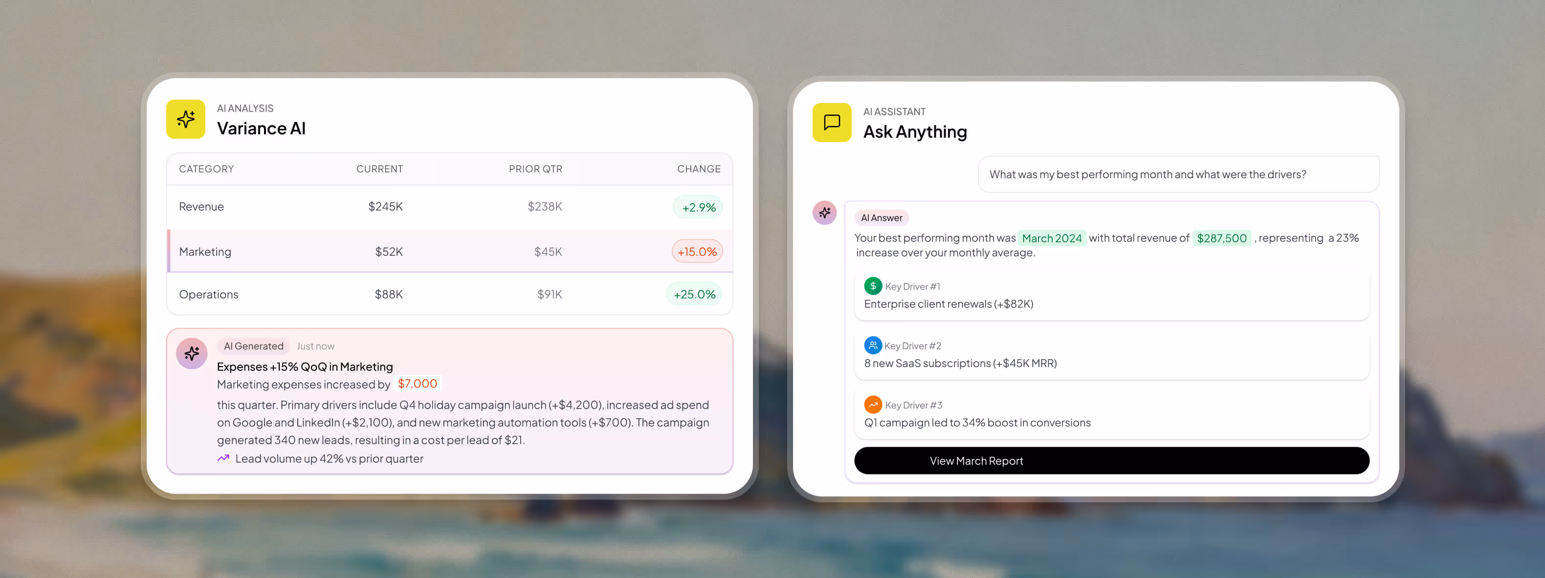 Two side-by-side AI dashboard panels showing financial analysis and insights: left panel lists quarterly revenue, marketing, and operations with percentage changes, plus detailed marketing expenses increase; right panel features an AI assistant answering about best performing month March 2024, revenue $287,500, and key drivers for growth.