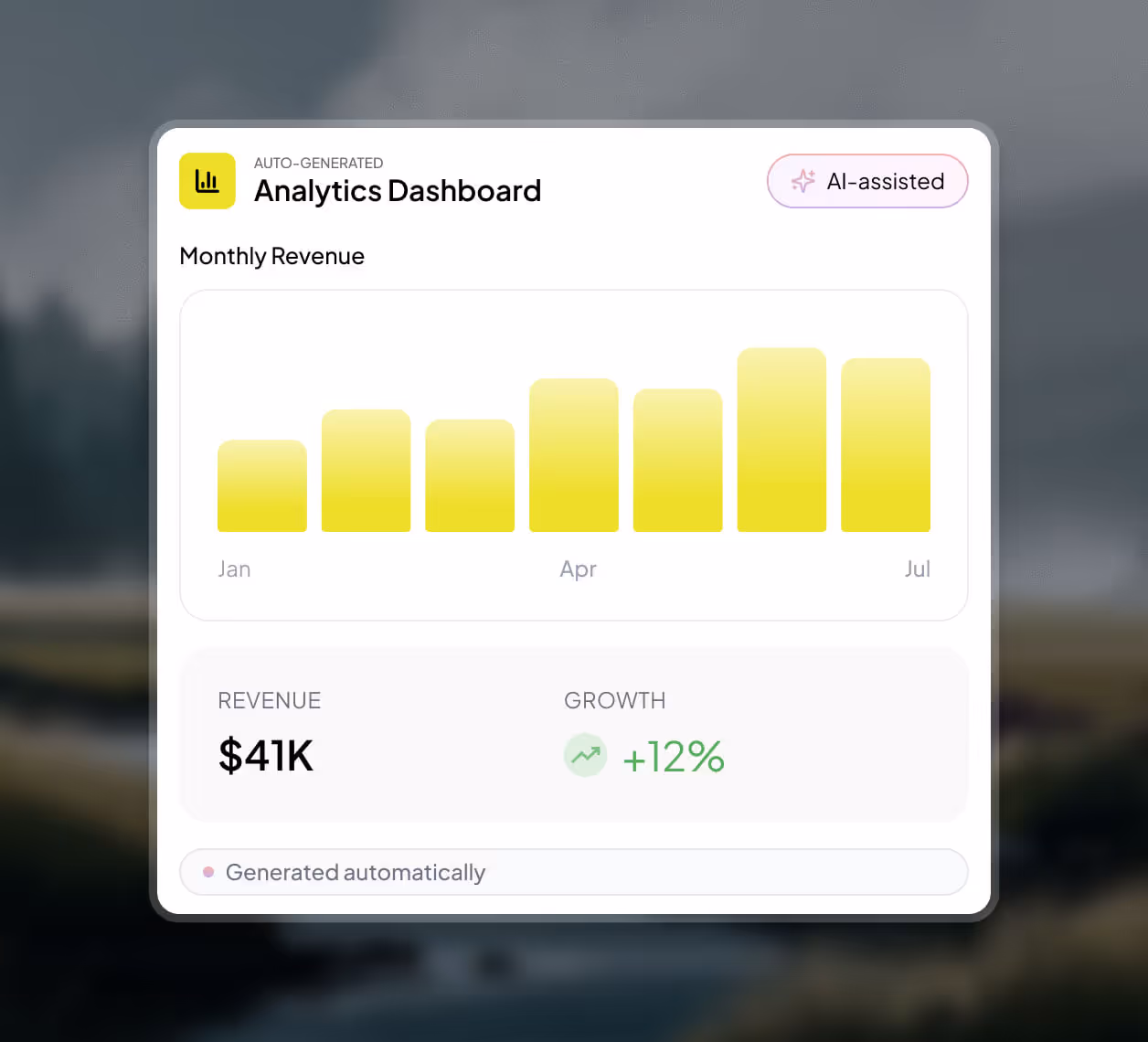 Analytics Dashboard showing monthly revenue bar chart from January to July, revenue $41K, and growth of 12% with AI-assisted and auto-generated labels.