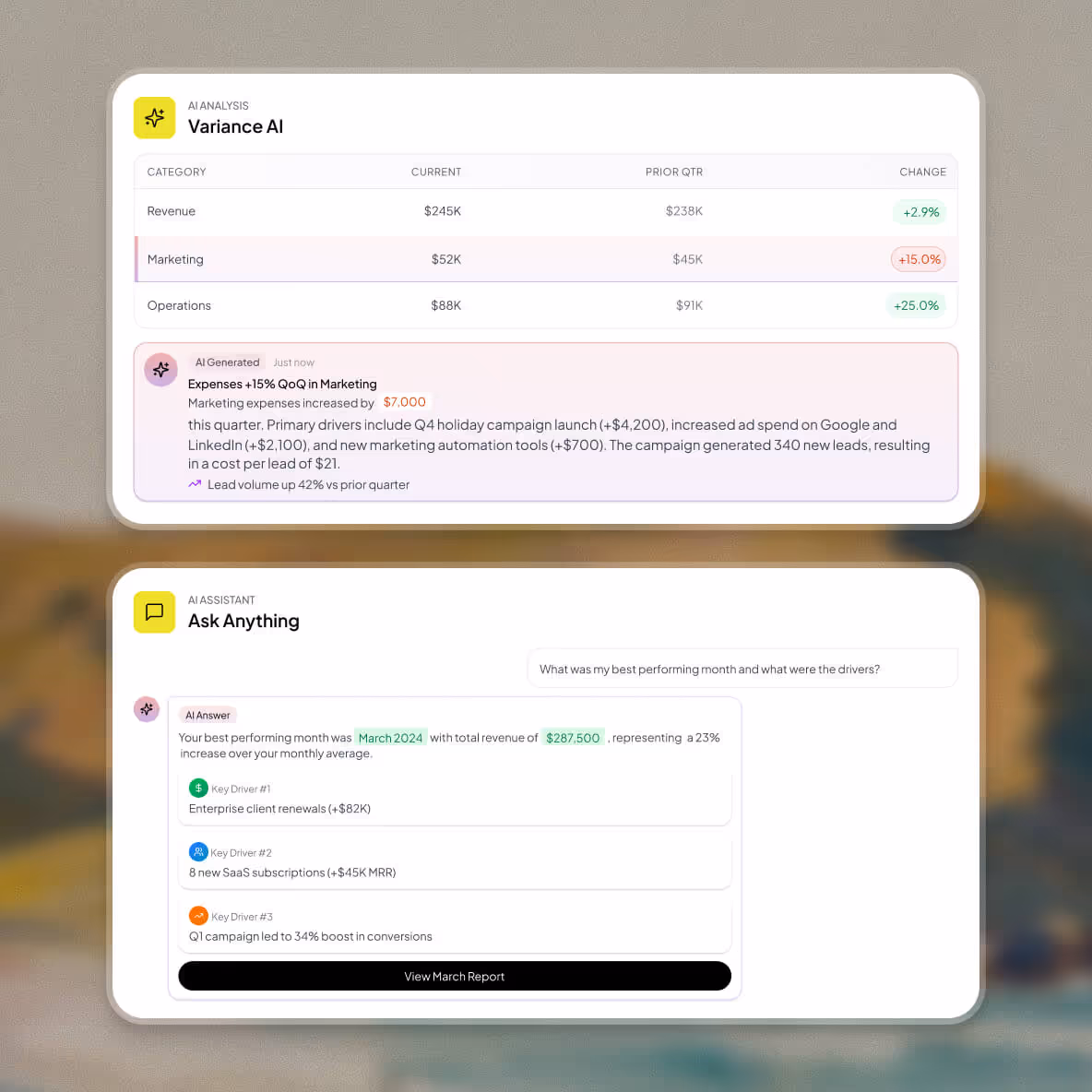 Dashboard displaying AI analysis of financial data including revenue, marketing, and operations with percentage changes, and an AI assistant answering about best performing month and its drivers.