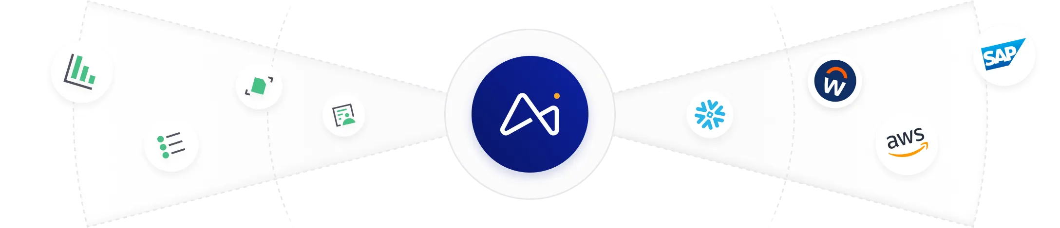 Central dark blue circle with a white stylized A icon, surrounded by smaller circles with various company and software logos including AWS, SAP, Workday, Snowflake, and others.